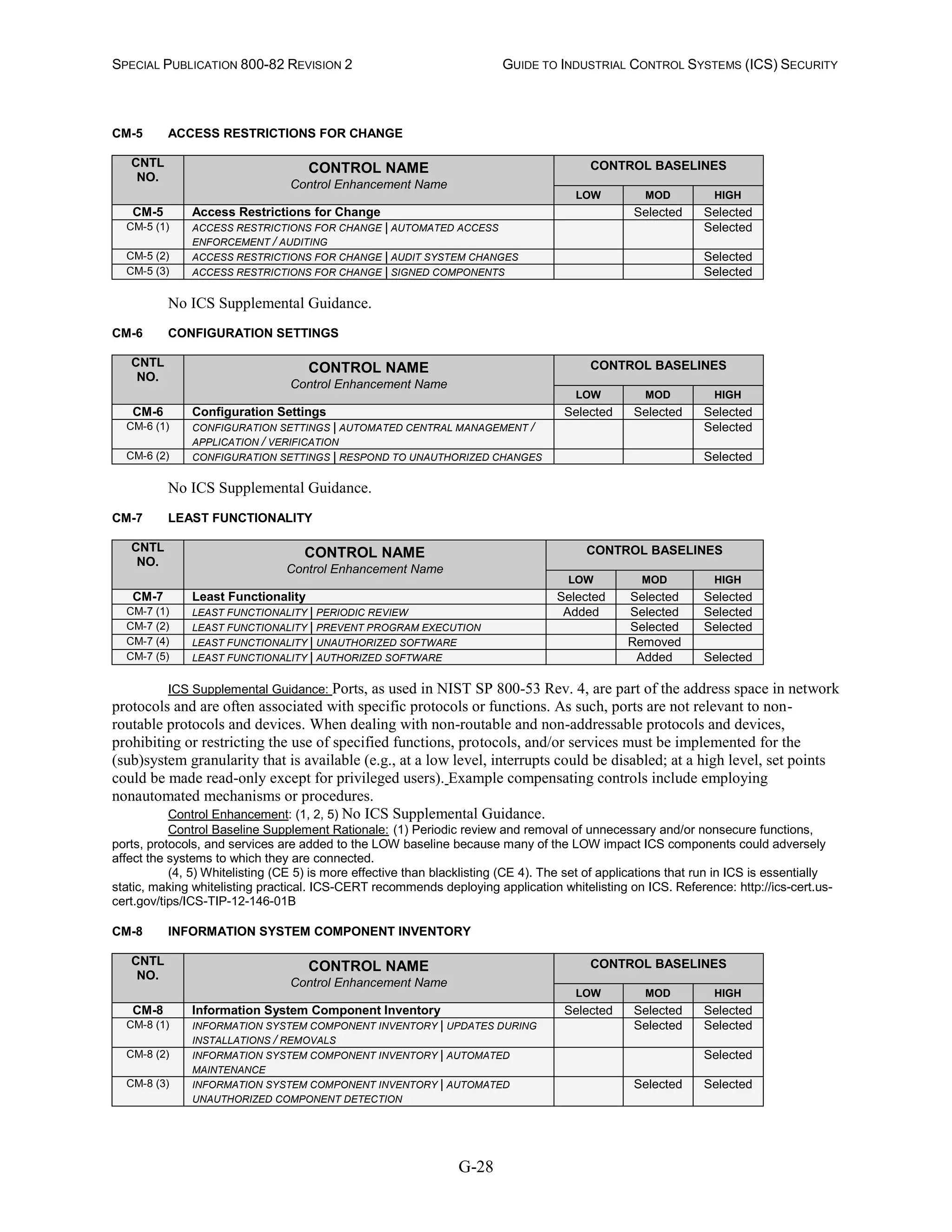 SPECIAL PUBLICATION 800-82 REVISION 2 GUIDE TO INDUSTRIAL CONTROL SYSTEMS (ICS) SECURITY
G-28
CM-5 ACCESS RESTRICTIONS FOR CHANGE
CNTL
NO.
CONTROL NAME
Control Enhancement Name
CONTROL BASELINES
LOW MOD HIGH
CM-5 Access Restrictions for Change Selected Selected
CM-5 (1) ACCESS RESTRICTIONS FOR CHANGE | AUTOMATED ACCESS
ENFORCEMENT / AUDITING
Selected
CM-5 (2) ACCESS RESTRICTIONS FOR CHANGE | AUDIT SYSTEM CHANGES Selected
CM-5 (3) ACCESS RESTRICTIONS FOR CHANGE | SIGNED COMPONENTS Selected
No ICS Supplemental Guidance.
CM-6 CONFIGURATION SETTINGS
CNTL
NO.
CONTROL NAME
Control Enhancement Name
CONTROL BASELINES
LOW MOD HIGH
CM-6 Configuration Settings Selected Selected Selected
CM-6 (1) CONFIGURATION SETTINGS | AUTOMATED CENTRAL MANAGEMENT /
APPLICATION / VERIFICATION
Selected
CM-6 (2) CONFIGURATION SETTINGS | RESPOND TO UNAUTHORIZED CHANGES Selected
No ICS Supplemental Guidance.
CM-7 LEAST FUNCTIONALITY
CNTL
NO.
CONTROL NAME
Control Enhancement Name
CONTROL BASELINES
LOW MOD HIGH
CM-7 Least Functionality Selected Selected Selected
CM-7 (1) LEAST FUNCTIONALITY | PERIODIC REVIEW Added Selected Selected
CM-7 (2) LEAST FUNCTIONALITY | PREVENT PROGRAM EXECUTION Selected Selected
CM-7 (4) LEAST FUNCTIONALITY | UNAUTHORIZED SOFTWARE Removed
CM-7 (5) LEAST FUNCTIONALITY | AUTHORIZED SOFTWARE Added Selected
ICS Supplemental Guidance: Ports, as used in NIST SP 800-53 Rev. 4, are part of the address space in network
protocols and are often associated with specific protocols or functions. As such, ports are not relevant to non-
routable protocols and devices. When dealing with non-routable and non-addressable protocols and devices,
prohibiting or restricting the use of specified functions, protocols, and/or services must be implemented for the
(sub)system granularity that is available (e.g., at a low level, interrupts could be disabled; at a high level, set points
could be made read-only except for privileged users). Example compensating controls include employing
nonautomated mechanisms or procedures.
Control Enhancement: (1, 2, 5) No ICS Supplemental Guidance.
Control Baseline Supplement Rationale: (1) Periodic review and removal of unnecessary and/or nonsecure functions,
ports, protocols, and services are added to the LOW baseline because many of the LOW impact ICS components could adversely
affect the systems to which they are connected.
(4, 5) Whitelisting (CE 5) is more effective than blacklisting (CE 4). The set of applications that run in ICS is essentially
static, making whitelisting practical. ICS-CERT recommends deploying application whitelisting on ICS. Reference: http://ics-cert.us-
cert.gov/tips/ICS-TIP-12-146-01B
CM-8 INFORMATION SYSTEM COMPONENT INVENTORY
CNTL
NO.
CONTROL NAME
Control Enhancement Name
CONTROL BASELINES
LOW MOD HIGH
CM-8 Information System Component Inventory Selected Selected Selected
CM-8 (1) INFORMATION SYSTEM COMPONENT INVENTORY | UPDATES DURING
INSTALLATIONS / REMOVALS
Selected Selected
CM-8 (2) INFORMATION SYSTEM COMPONENT INVENTORY | AUTOMATED
MAINTENANCE
Selected
CM-8 (3) INFORMATION SYSTEM COMPONENT INVENTORY | AUTOMATED
UNAUTHORIZED COMPONENT DETECTION
Selected Selected
 