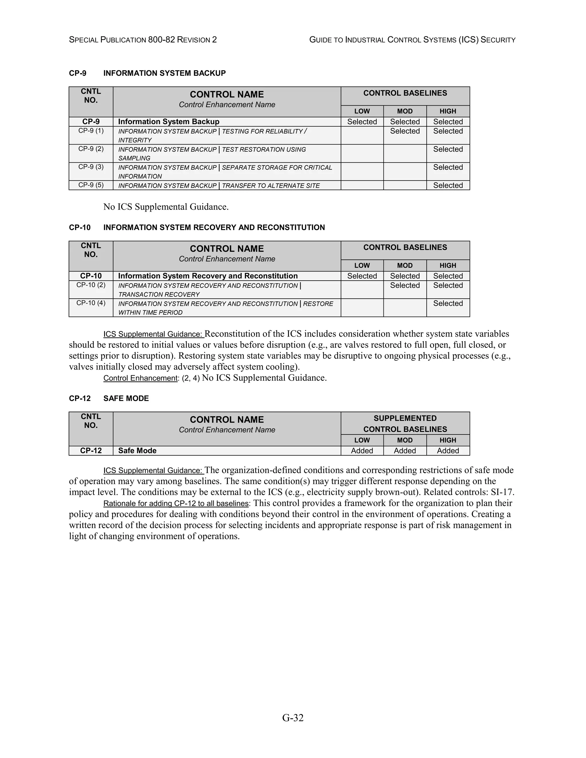 SPECIAL PUBLICATION 800-82 REVISION 2 GUIDE TO INDUSTRIAL CONTROL SYSTEMS (ICS) SECURITY
G-32
CP-9 INFORMATION SYSTEM BACKUP
CNTL
NO.
CONTROL NAME
Control Enhancement Name
CONTROL BASELINES
LOW MOD HIGH
CP-9 Information System Backup Selected Selected Selected
CP-9 (1) INFORMATION SYSTEM BACKUP | TESTING FOR RELIABILITY /
INTEGRITY
Selected Selected
CP-9 (2) INFORMATION SYSTEM BACKUP | TEST RESTORATION USING
SAMPLING
Selected
CP-9 (3) INFORMATION SYSTEM BACKUP | SEPARATE STORAGE FOR CRITICAL
INFORMATION
Selected
CP-9 (5) INFORMATION SYSTEM BACKUP | TRANSFER TO ALTERNATE SITE Selected
No ICS Supplemental Guidance.
CP-10 INFORMATION SYSTEM RECOVERY AND RECONSTITUTION
CNTL
NO.
CONTROL NAME
Control Enhancement Name
CONTROL BASELINES
LOW MOD HIGH
CP-10 Information System Recovery and Reconstitution Selected Selected Selected
CP-10 (2) INFORMATION SYSTEM RECOVERY AND RECONSTITUTION |
TRANSACTION RECOVERY
Selected Selected
CP-10 (4) INFORMATION SYSTEM RECOVERY AND RECONSTITUTION | RESTORE
WITHIN TIME PERIOD
Selected
ICS Supplemental Guidance: Reconstitution of the ICS includes consideration whether system state variables
should be restored to initial values or values before disruption (e.g., are valves restored to full open, full closed, or
settings prior to disruption). Restoring system state variables may be disruptive to ongoing physical processes (e.g.,
valves initially closed may adversely affect system cooling).
Control Enhancement: (2, 4) No ICS Supplemental Guidance.
CP-12 SAFE MODE
CNTL
NO.
CONTROL NAME
Control Enhancement Name
SUPPLEMENTED
CONTROL BASELINES
LOW MOD HIGH
CP-12 Safe Mode Added Added Added
ICS Supplemental Guidance: The organization-defined conditions and corresponding restrictions of safe mode
of operation may vary among baselines. The same condition(s) may trigger different response depending on the
impact level. The conditions may be external to the ICS (e.g., electricity supply brown-out). Related controls: SI-17.
Rationale for adding CP-12 to all baselines: This control provides a framework for the organization to plan their
policy and procedures for dealing with conditions beyond their control in the environment of operations. Creating a
written record of the decision process for selecting incidents and appropriate response is part of risk management in
light of changing environment of operations.
 