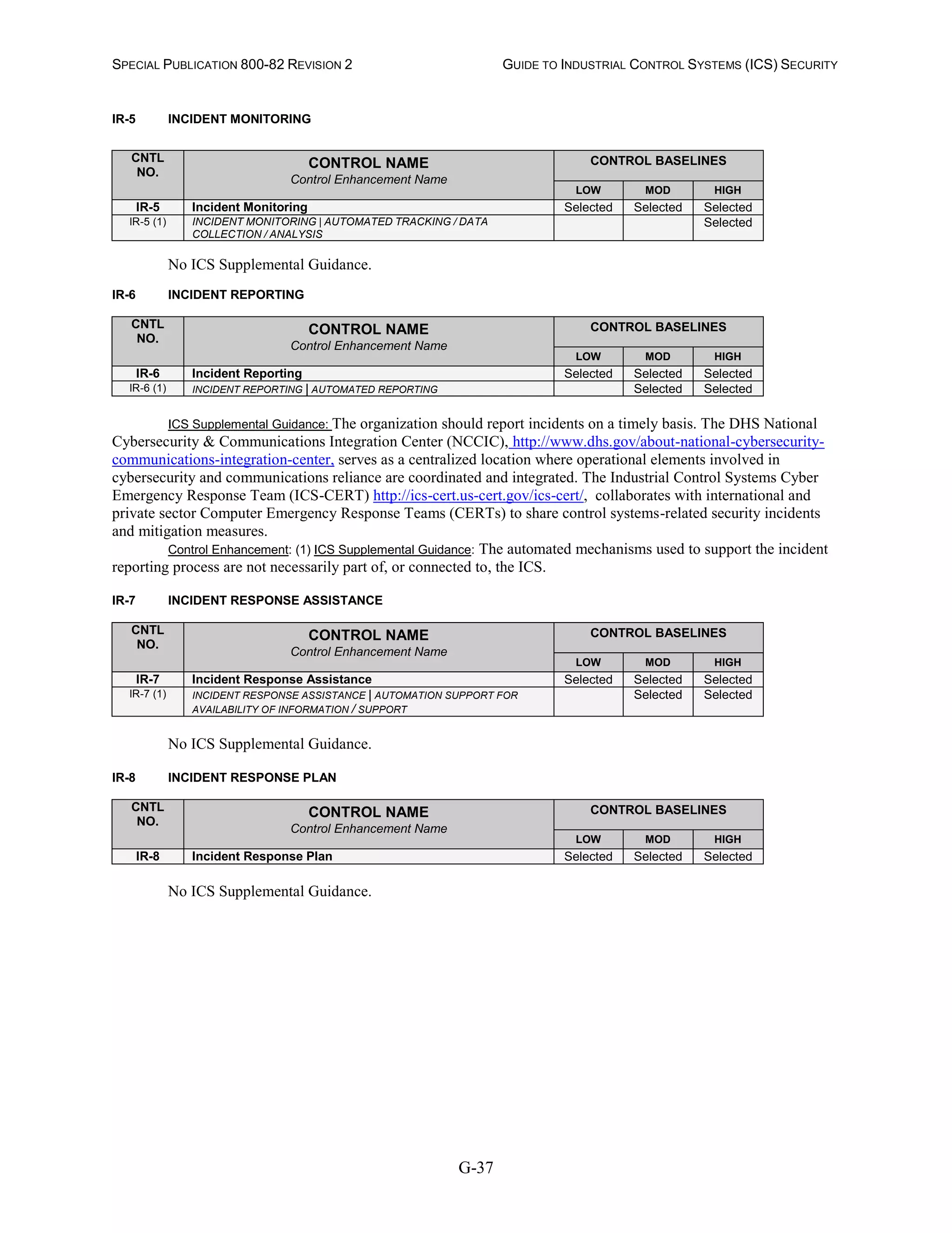 SPECIAL PUBLICATION 800-82 REVISION 2 GUIDE TO INDUSTRIAL CONTROL SYSTEMS (ICS) SECURITY
G-37
IR-5 INCIDENT MONITORING
CNTL
NO.
CONTROL NAME
Control Enhancement Name
CONTROL BASELINES
LOW MOD HIGH
IR-5 Incident Monitoring Selected Selected Selected
IR-5 (1) INCIDENT MONITORING | AUTOMATED TRACKING / DATA
COLLECTION / ANALYSIS
Selected
No ICS Supplemental Guidance.
IR-6 INCIDENT REPORTING
CNTL
NO.
CONTROL NAME
Control Enhancement Name
CONTROL BASELINES
LOW MOD HIGH
IR-6 Incident Reporting Selected Selected Selected
IR-6 (1) INCIDENT REPORTING | AUTOMATED REPORTING Selected Selected
ICS Supplemental Guidance: The organization should report incidents on a timely basis. The DHS National
Cybersecurity & Communications Integration Center (NCCIC), http://www.dhs.gov/about-national-cybersecurity-
communications-integration-center, serves as a centralized location where operational elements involved in
cybersecurity and communications reliance are coordinated and integrated. The Industrial Control Systems Cyber
Emergency Response Team (ICS-CERT) http://ics-cert.us-cert.gov/ics-cert/, collaborates with international and
private sector Computer Emergency Response Teams (CERTs) to share control systems-related security incidents
and mitigation measures.
Control Enhancement: (1) ICS Supplemental Guidance: The automated mechanisms used to support the incident
reporting process are not necessarily part of, or connected to, the ICS.
IR-7 INCIDENT RESPONSE ASSISTANCE
CNTL
NO.
CONTROL NAME
Control Enhancement Name
CONTROL BASELINES
LOW MOD HIGH
IR-7 Incident Response Assistance Selected Selected Selected
IR-7 (1) INCIDENT RESPONSE ASSISTANCE | AUTOMATION SUPPORT FOR
AVAILABILITY OF INFORMATION / SUPPORT
Selected Selected
No ICS Supplemental Guidance.
IR-8 INCIDENT RESPONSE PLAN
CNTL
NO.
CONTROL NAME
Control Enhancement Name
CONTROL BASELINES
LOW MOD HIGH
IR-8 Incident Response Plan Selected Selected Selected
No ICS Supplemental Guidance.
 