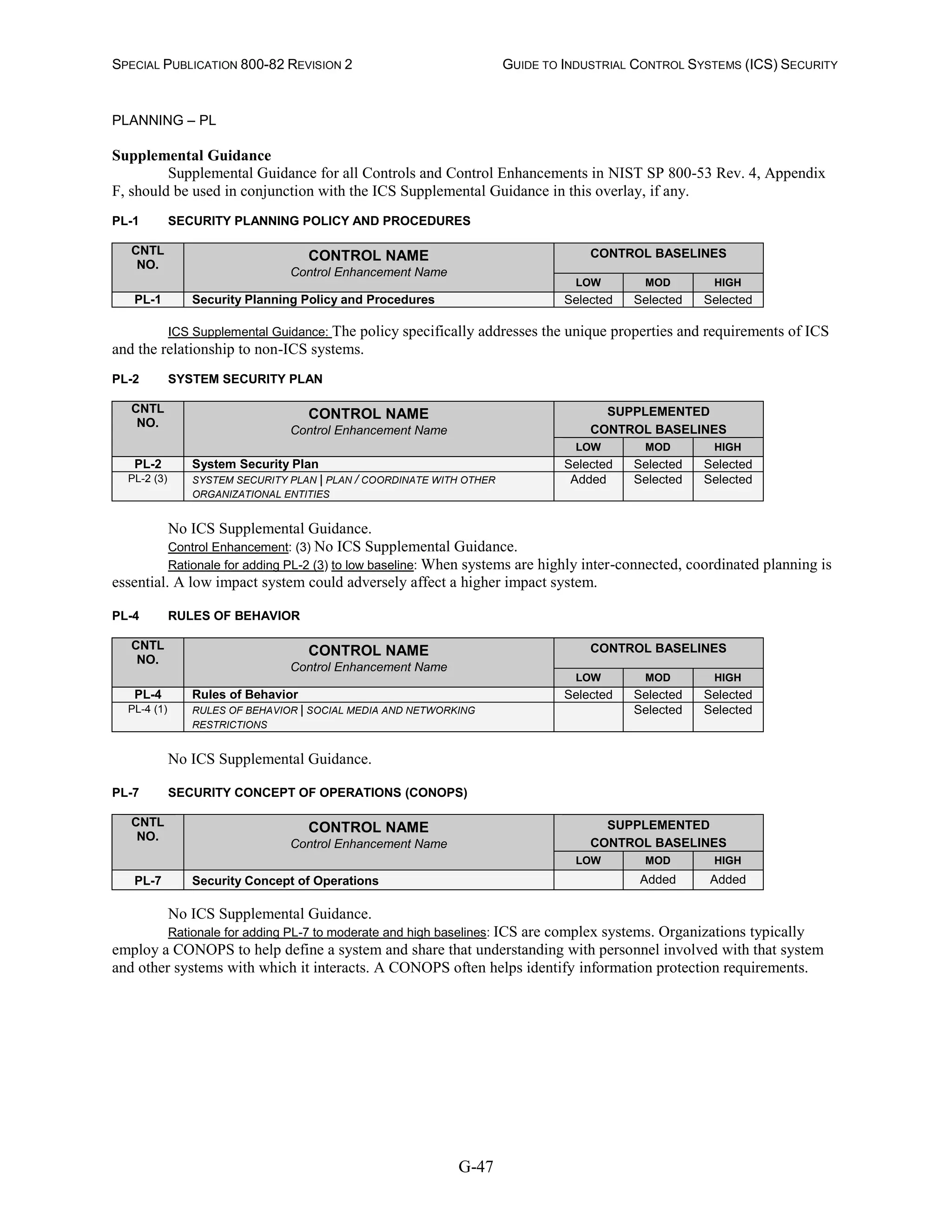 SPECIAL PUBLICATION 800-82 REVISION 2 GUIDE TO INDUSTRIAL CONTROL SYSTEMS (ICS) SECURITY
G-47
PLANNING – PL
Supplemental Guidance
Supplemental Guidance for all Controls and Control Enhancements in NIST SP 800-53 Rev. 4, Appendix
F, should be used in conjunction with the ICS Supplemental Guidance in this overlay, if any.
PL-1 SECURITY PLANNING POLICY AND PROCEDURES
CNTL
NO.
CONTROL NAME
Control Enhancement Name
CONTROL BASELINES
LOW MOD HIGH
PL-1 Security Planning Policy and Procedures Selected Selected Selected
ICS Supplemental Guidance: The policy specifically addresses the unique properties and requirements of ICS
and the relationship to non-ICS systems.
PL-2 SYSTEM SECURITY PLAN
CNTL
NO.
CONTROL NAME
Control Enhancement Name
SUPPLEMENTED
CONTROL BASELINES
LOW MOD HIGH
PL-2 System Security Plan Selected Selected Selected
PL-2 (3) SYSTEM SECURITY PLAN | PLAN / COORDINATE WITH OTHER
ORGANIZATIONAL ENTITIES
Added Selected Selected
No ICS Supplemental Guidance.
Control Enhancement: (3) No ICS Supplemental Guidance.
Rationale for adding PL-2 (3) to low baseline: When systems are highly inter-connected, coordinated planning is
essential. A low impact system could adversely affect a higher impact system.
PL-4 RULES OF BEHAVIOR
CNTL
NO.
CONTROL NAME
Control Enhancement Name
CONTROL BASELINES
LOW MOD HIGH
PL-4 Rules of Behavior Selected Selected Selected
PL-4 (1) RULES OF BEHAVIOR | SOCIAL MEDIA AND NETWORKING
RESTRICTIONS
Selected Selected
No ICS Supplemental Guidance.
PL-7 SECURITY CONCEPT OF OPERATIONS (CONOPS)
CNTL
NO.
CONTROL NAME
Control Enhancement Name
SUPPLEMENTED
CONTROL BASELINES
LOW MOD HIGH
PL-7 Security Concept of Operations Added Added
No ICS Supplemental Guidance.
Rationale for adding PL-7 to moderate and high baselines: ICS are complex systems. Organizations typically
employ a CONOPS to help define a system and share that understanding with personnel involved with that system
and other systems with which it interacts. A CONOPS often helps identify information protection requirements.
 