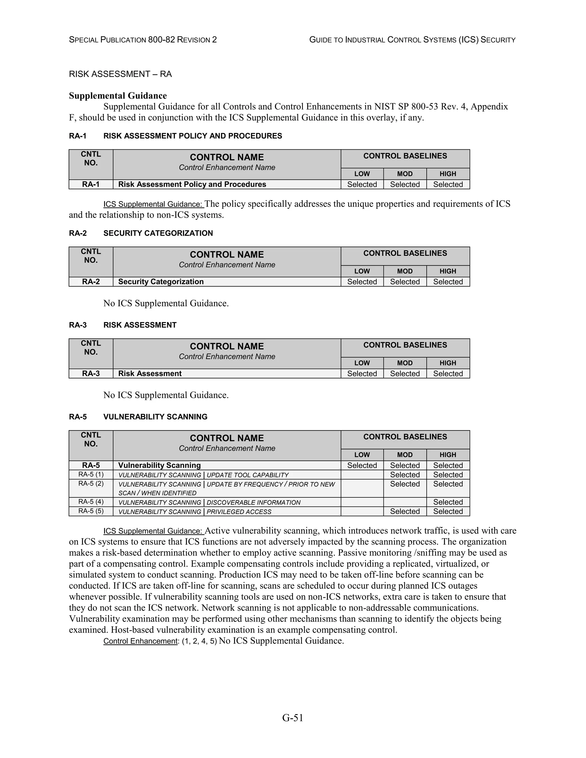 SPECIAL PUBLICATION 800-82 REVISION 2 GUIDE TO INDUSTRIAL CONTROL SYSTEMS (ICS) SECURITY
G-51
RISK ASSESSMENT – RA
Supplemental Guidance
Supplemental Guidance for all Controls and Control Enhancements in NIST SP 800-53 Rev. 4, Appendix
F, should be used in conjunction with the ICS Supplemental Guidance in this overlay, if any.
RA-1 RISK ASSESSMENT POLICY AND PROCEDURES
CNTL
NO.
CONTROL NAME
Control Enhancement Name
CONTROL BASELINES
LOW MOD HIGH
RA-1 Risk Assessment Policy and Procedures Selected Selected Selected
ICS Supplemental Guidance: The policy specifically addresses the unique properties and requirements of ICS
and the relationship to non-ICS systems.
RA-2 SECURITY CATEGORIZATION
CNTL
NO.
CONTROL NAME
Control Enhancement Name
CONTROL BASELINES
LOW MOD HIGH
RA-2 Security Categorization Selected Selected Selected
No ICS Supplemental Guidance.
RA-3 RISK ASSESSMENT
CNTL
NO.
CONTROL NAME
Control Enhancement Name
CONTROL BASELINES
LOW MOD HIGH
RA-3 Risk Assessment Selected Selected Selected
No ICS Supplemental Guidance.
RA-5 VULNERABILITY SCANNING
CNTL
NO.
CONTROL NAME
Control Enhancement Name
CONTROL BASELINES
LOW MOD HIGH
RA-5 Vulnerability Scanning Selected Selected Selected
RA-5 (1) VULNERABILITY SCANNING | UPDATE TOOL CAPABILITY Selected Selected
RA-5 (2) VULNERABILITY SCANNING | UPDATE BY FREQUENCY / PRIOR TO NEW
SCAN / WHEN IDENTIFIED
Selected Selected
RA-5 (4) VULNERABILITY SCANNING | DISCOVERABLE INFORMATION Selected
RA-5 (5) VULNERABILITY SCANNING | PRIVILEGED ACCESS Selected Selected
ICS Supplemental Guidance: Active vulnerability scanning, which introduces network traffic, is used with care
on ICS systems to ensure that ICS functions are not adversely impacted by the scanning process. The organization
makes a risk-based determination whether to employ active scanning. Passive monitoring /sniffing may be used as
part of a compensating control. Example compensating controls include providing a replicated, virtualized, or
simulated system to conduct scanning. Production ICS may need to be taken off-line before scanning can be
conducted. If ICS are taken off-line for scanning, scans are scheduled to occur during planned ICS outages
whenever possible. If vulnerability scanning tools are used on non-ICS networks, extra care is taken to ensure that
they do not scan the ICS network. Network scanning is not applicable to non-addressable communications.
Vulnerability examination may be performed using other mechanisms than scanning to identify the objects being
examined. Host-based vulnerability examination is an example compensating control.
Control Enhancement: (1, 2, 4, 5) No ICS Supplemental Guidance.
 