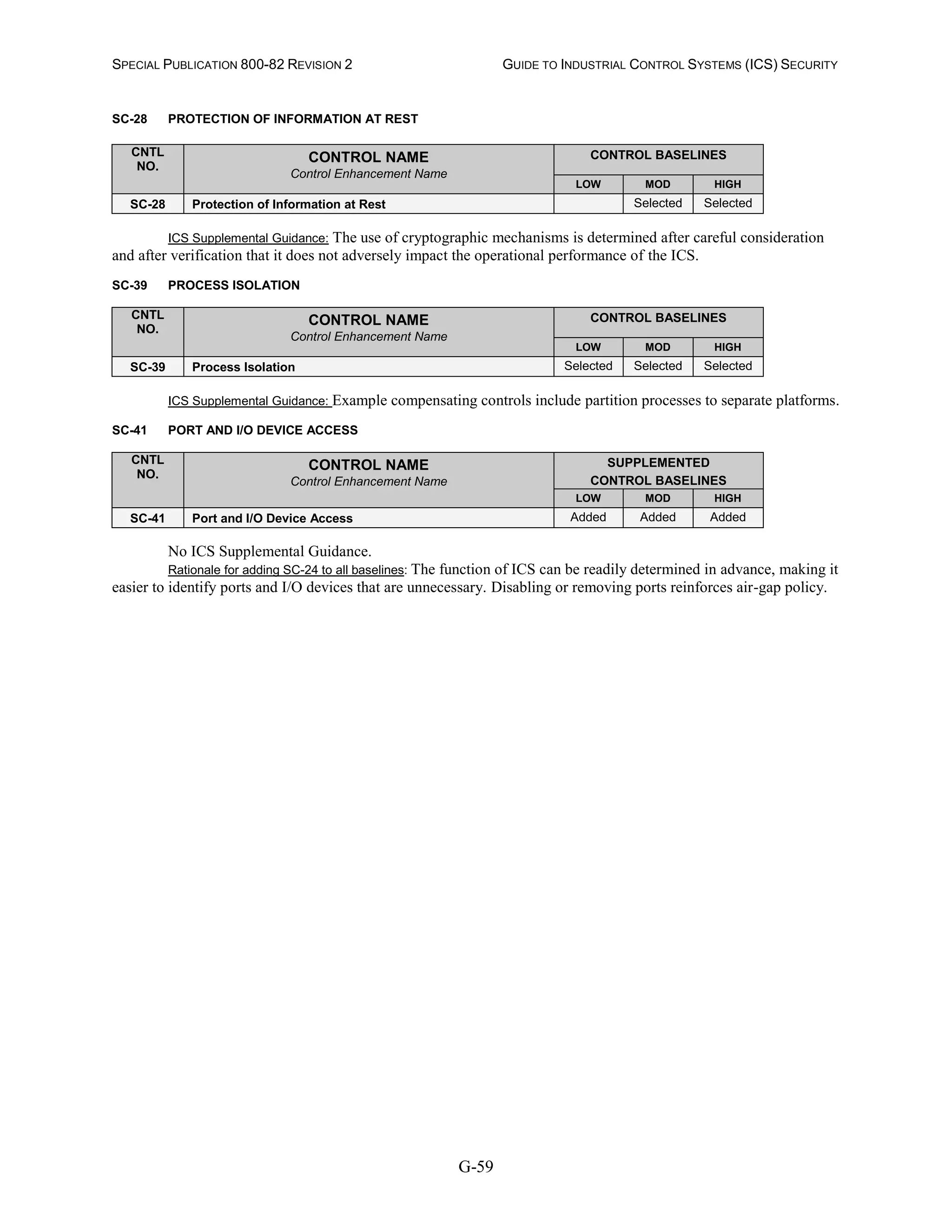 SPECIAL PUBLICATION 800-82 REVISION 2 GUIDE TO INDUSTRIAL CONTROL SYSTEMS (ICS) SECURITY
G-59
SC-28 PROTECTION OF INFORMATION AT REST
CNTL
NO.
CONTROL NAME
Control Enhancement Name
CONTROL BASELINES
LOW MOD HIGH
SC-28 Protection of Information at Rest Selected Selected
ICS Supplemental Guidance: The use of cryptographic mechanisms is determined after careful consideration
and after verification that it does not adversely impact the operational performance of the ICS.
SC-39 PROCESS ISOLATION
CNTL
NO.
CONTROL NAME
Control Enhancement Name
CONTROL BASELINES
LOW MOD HIGH
SC-39 Process Isolation Selected Selected Selected
ICS Supplemental Guidance: Example compensating controls include partition processes to separate platforms.
SC-41 PORT AND I/O DEVICE ACCESS
CNTL
NO.
CONTROL NAME
Control Enhancement Name
SUPPLEMENTED
CONTROL BASELINES
LOW MOD HIGH
SC-41 Port and I/O Device Access Added Added Added
No ICS Supplemental Guidance.
Rationale for adding SC-24 to all baselines: The function of ICS can be readily determined in advance, making it
easier to identify ports and I/O devices that are unnecessary. Disabling or removing ports reinforces air-gap policy.
 