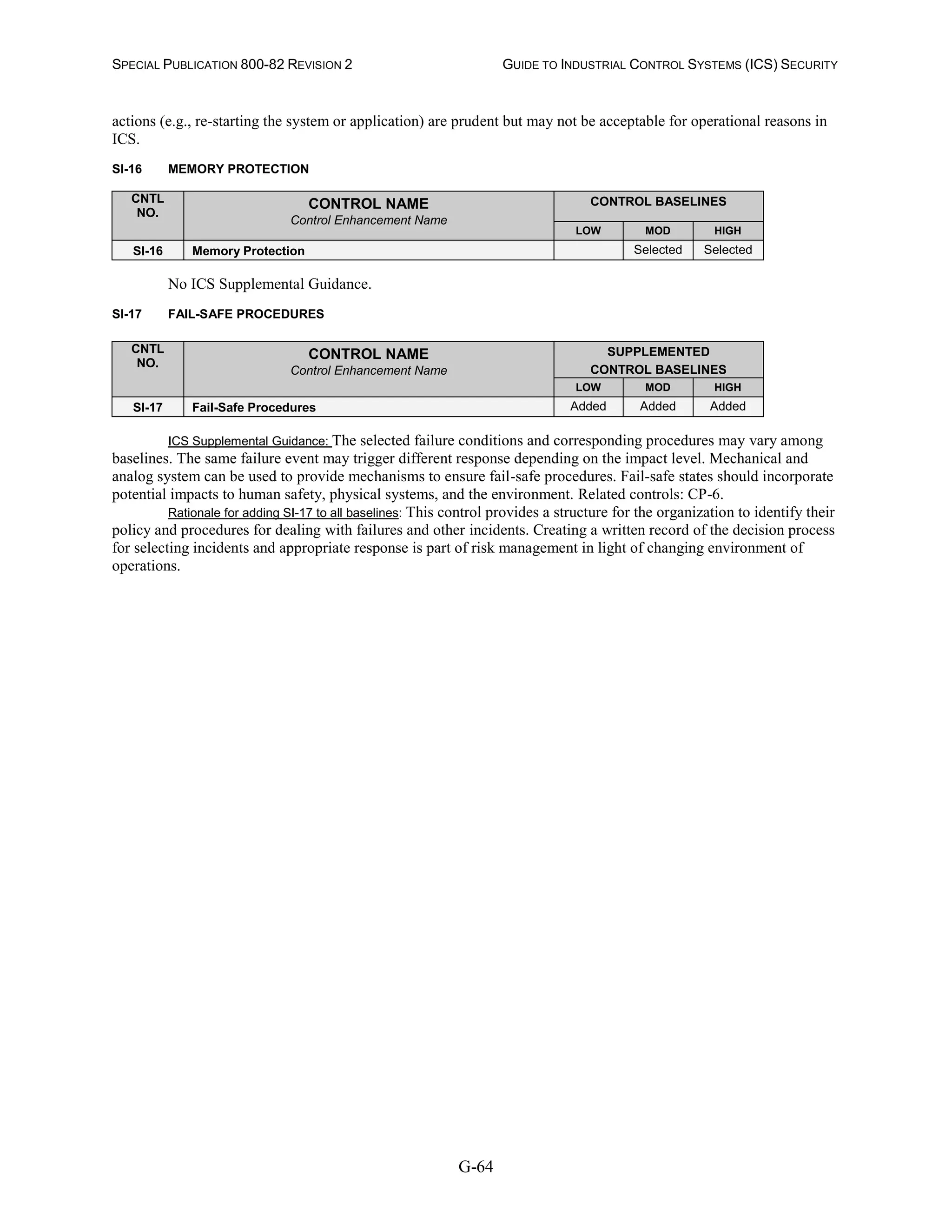 SPECIAL PUBLICATION 800-82 REVISION 2 GUIDE TO INDUSTRIAL CONTROL SYSTEMS (ICS) SECURITY
G-64
actions (e.g., re-starting the system or application) are prudent but may not be acceptable for operational reasons in
ICS.
SI-16 MEMORY PROTECTION
CNTL
NO.
CONTROL NAME
Control Enhancement Name
CONTROL BASELINES
LOW MOD HIGH
SI-16 Memory Protection Selected Selected
No ICS Supplemental Guidance.
SI-17 FAIL-SAFE PROCEDURES
CNTL
NO.
CONTROL NAME
Control Enhancement Name
SUPPLEMENTED
CONTROL BASELINES
LOW MOD HIGH
SI-17 Fail-Safe Procedures Added Added Added
ICS Supplemental Guidance: The selected failure conditions and corresponding procedures may vary among
baselines. The same failure event may trigger different response depending on the impact level. Mechanical and
analog system can be used to provide mechanisms to ensure fail-safe procedures. Fail-safe states should incorporate
potential impacts to human safety, physical systems, and the environment. Related controls: CP-6.
Rationale for adding SI-17 to all baselines: This control provides a structure for the organization to identify their
policy and procedures for dealing with failures and other incidents. Creating a written record of the decision process
for selecting incidents and appropriate response is part of risk management in light of changing environment of
operations.
 