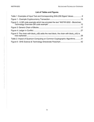 NISTIR 8202 BLOCKCHAIN TECHNOLOGY OVERVIEW
ix
This
publication
is
available
free
of
charge
from:
https://doi.org/10.6028/NIST.IR.8202
List of Tables and Figures
Table 1: Examples of Input Text and Corresponding SHA-256 Digest Values................ 8
Figure 1 - Example Cryptocurrency Transaction ........................................................... 10
Figure 2 - A QR code example which has encoded the text “NISTIR 8202 - Blockchain
Technology Overview QR code example”.............................................................. 12
Figure 3: Generic Chain of Blocks................................................................................. 17
Figure 4: Ledger in Conflict ........................................................................................... 27
Figure 5: The chain with block_n(B) adds the next block, the chain with block_n(A) is
now orphaned ........................................................................................................ 28
Table 2: Impact of Quantum Computing on Common Cryptographic Algorithms.......... 31
Figure 6 - DHS Science & Technology Directorate Flowchart....................................... 42
 