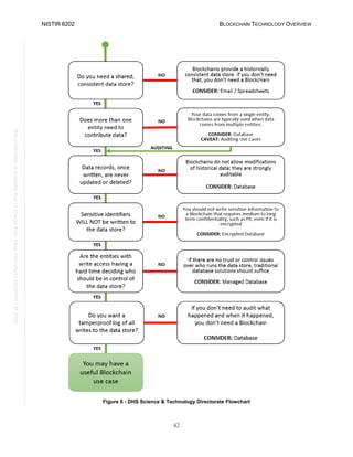 NISTIR 8202 BLOCKCHAIN TECHNOLOGY OVERVIEW
42
This
publication
is
available
free
of
charge
from:
https://doi.org/10.6028/NIST.IR.8202
Figure 6 - DHS Science & Technology Directorate Flowchart
 