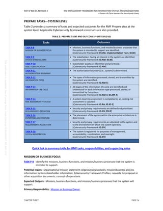National Institute of Standards and Technology (NIST) Risk Management ...