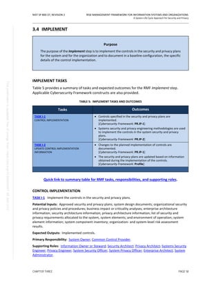National Institute of Standards and Technology (NIST) Risk Management ...