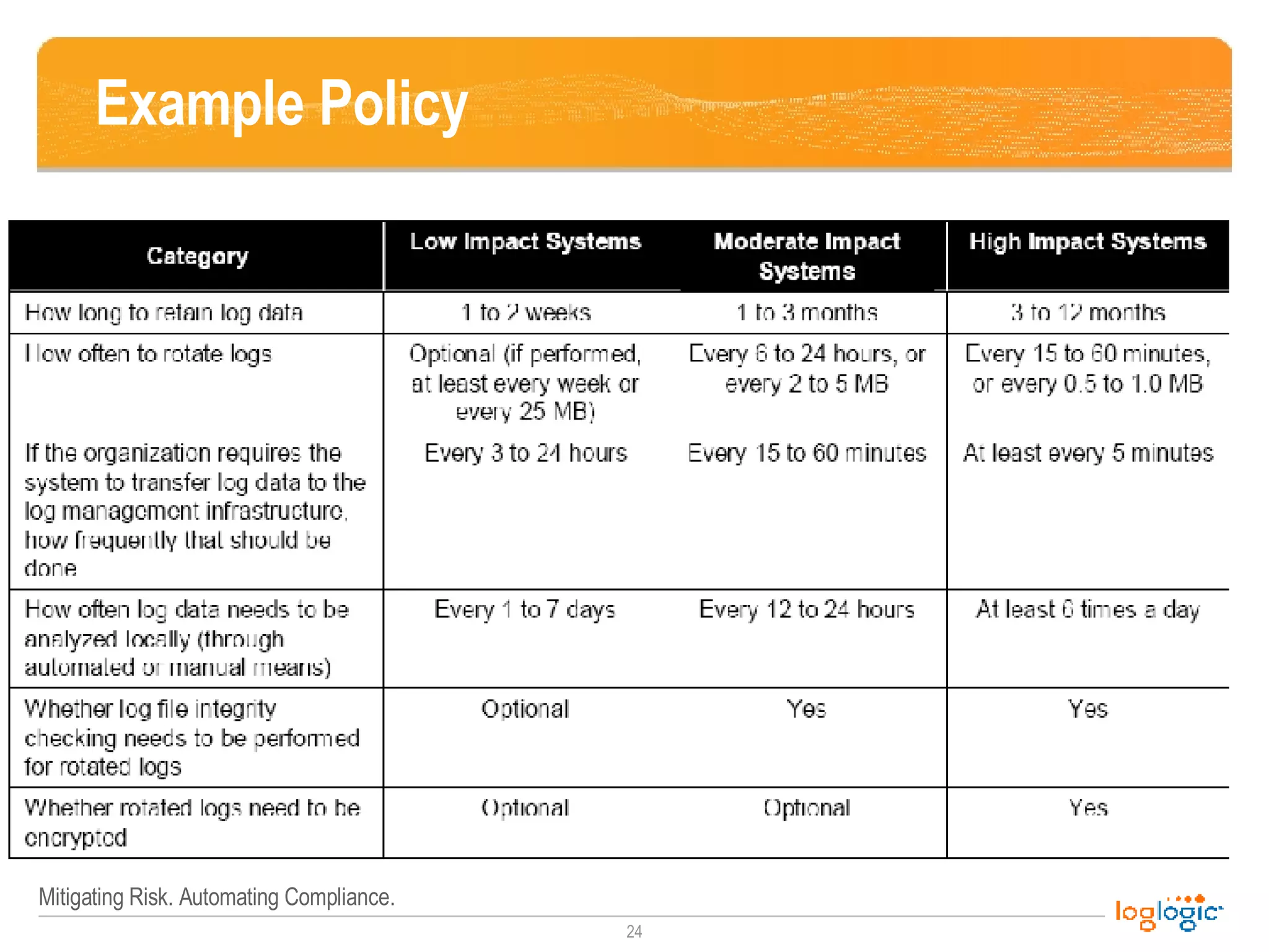 Example Policy 