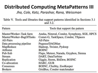 Distributed Computing MetaPatterns III
Jha, Cole, Katz, Parashar, Rana, Weissman
 
