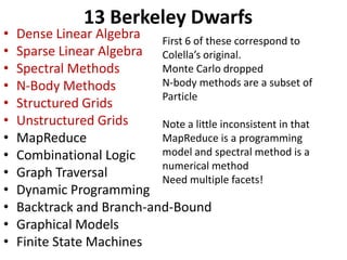13 Berkeley Dwarfs
• Dense Linear Algebra
• Sparse Linear Algebra
• Spectral Methods
• N-Body Methods
• Structured Grids
• Unstructured Grids
• MapReduce
• Combinational Logic
• Graph Traversal
• Dynamic Programming
• Backtrack and Branch-and-Bound
• Graphical Models
• Finite State Machines
First 6 of these correspond to
Colella’s original.
Monte Carlo dropped
N-body methods are a subset of
Particle
Note a little inconsistent in that
MapReduce is a programming
model and spectral method is a
numerical method
Need multiple facets!
 