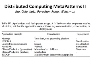 Distributed Computing MetaPatterns II
Jha, Cole, Katz, Parashar, Rana, Weissman
 