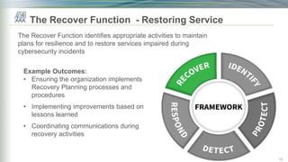 NIST CSF review - Essential Protections (a K12 perspective) | PPTX
