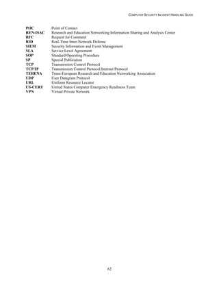 COMPUTER SECURITY INCIDENT HANDLING GUIDE
62
POC Point of Contact
REN-ISAC Research and Education Networking Information Sharing and Analysis Center
RFC Request for Comment
RID Real-Time Inter-Network Defense
SIEM Security Information and Event Management
SLA Service Level Agreement
SOP Standard Operating Procedure
SP Special Publication
TCP Transmission Control Protocol
TCP/IP Transmission Control Protocol/Internet Protocol
TERENA Trans-European Research and Education Networking Association
UDP User Datagram Protocol
URL Uniform Resource Locator
US-CERT United States Computer Emergency Readiness Team
VPN Virtual Private Network
 
