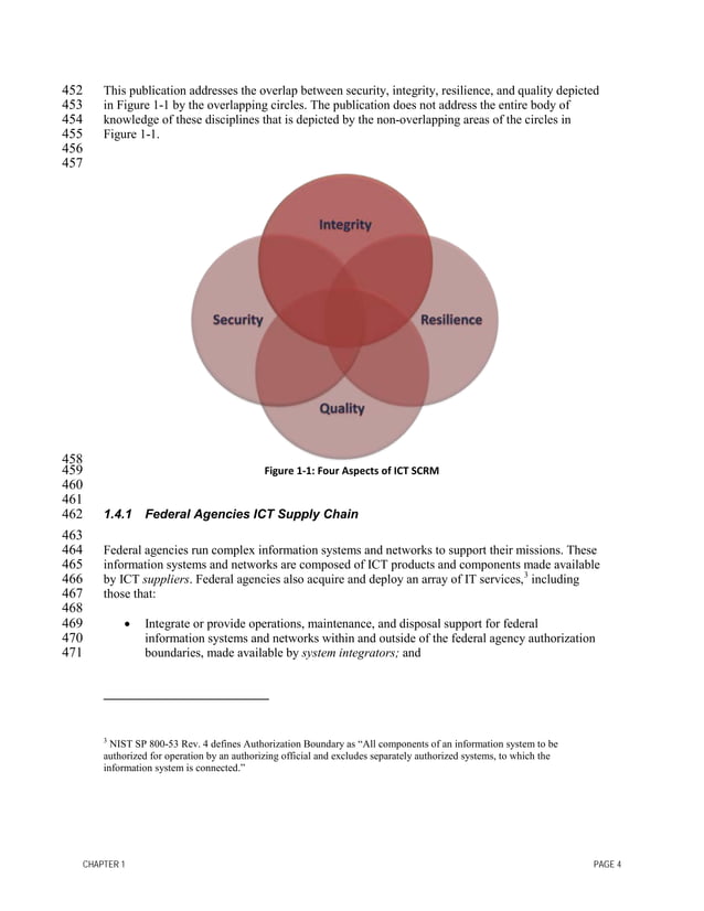 NIST Supply Chain Risk publication 800161
