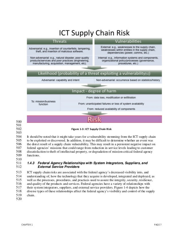 NIST Supply Chain Risk publication 800161