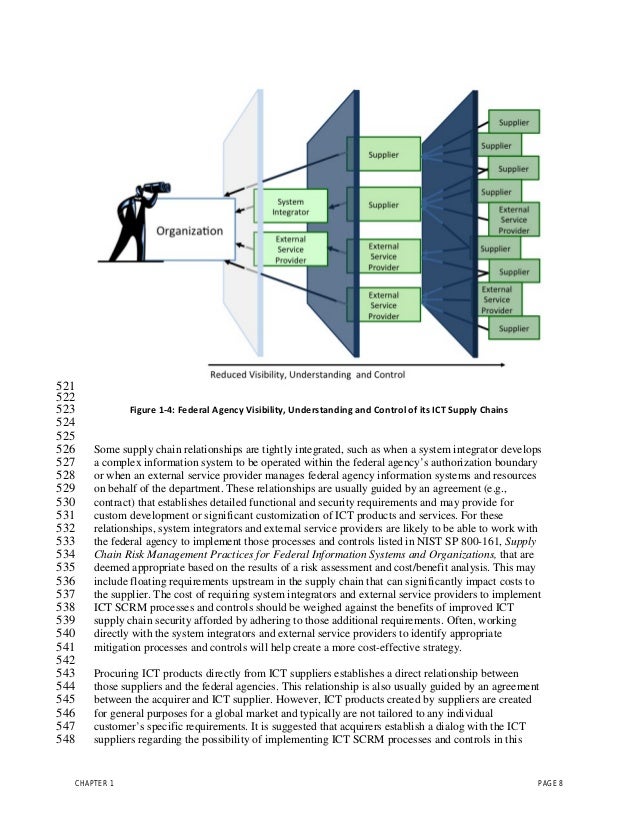 NIST Supply Chain Risk publication 800161