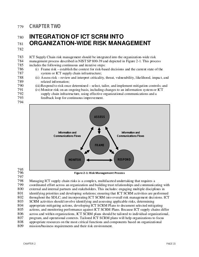 NIST Supply Chain Risk publication 800161