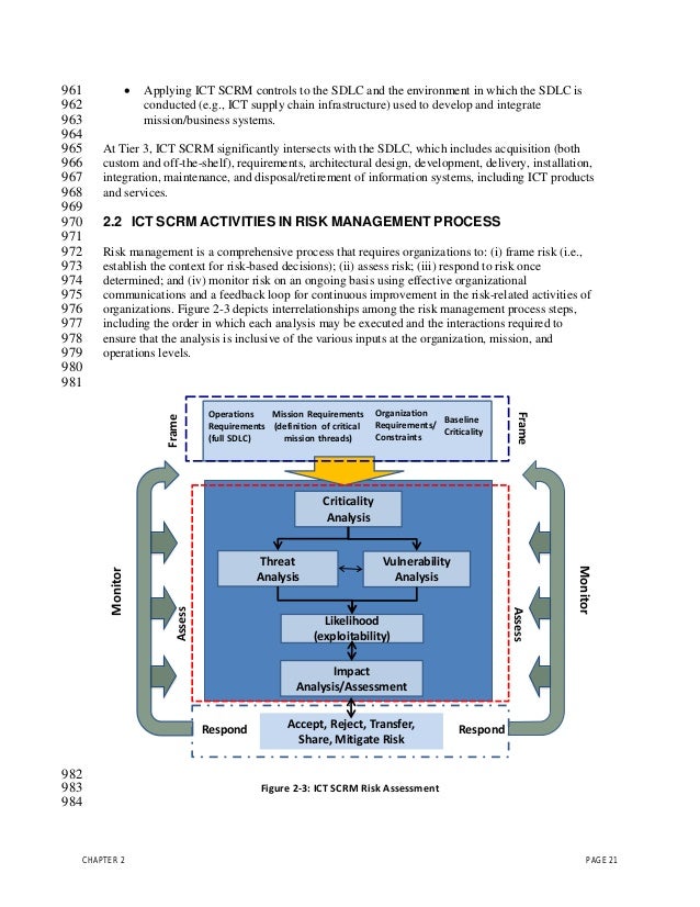 NIST Supply Chain Risk Publication 800 161
