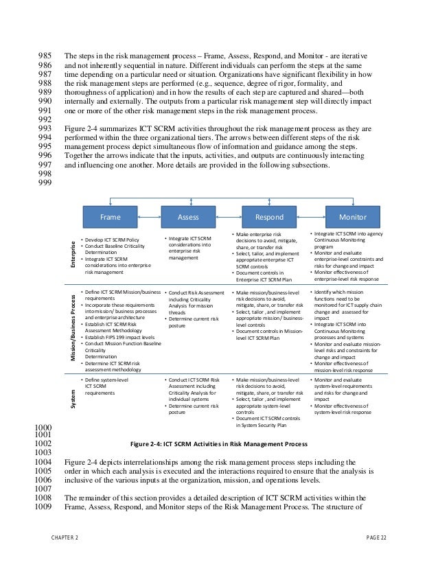 NIST Supply Chain Risk publication 800161