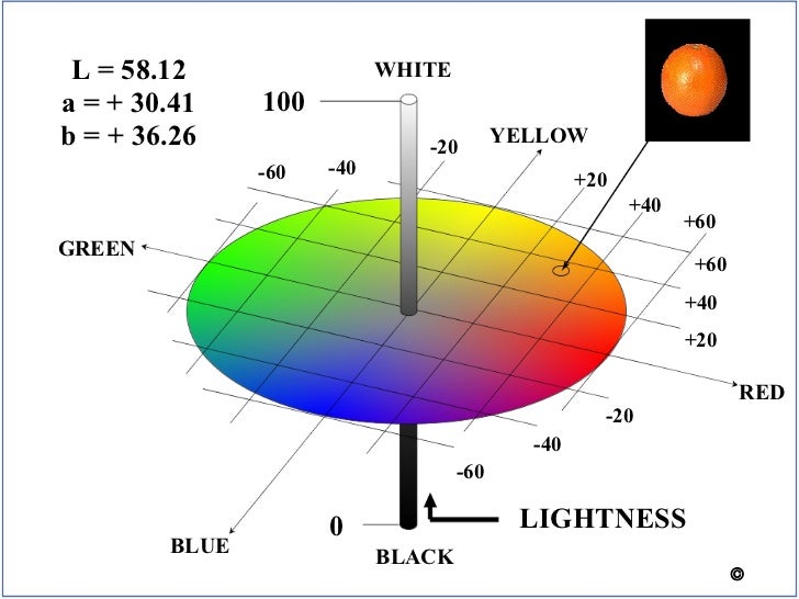 l a b color converter l a b color converter
