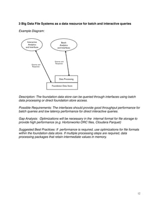 3 Big Data File Systems as a data resource for batch and interactive queries
Example Diagram:
Description: The foundation data store can be queried through interfaces using batch
data processing or direct foundation store access.
Possible Requirements: The interfaces should provide good throughput performance for
batch queries and low latency performance for direct interactive queries.
Gap Analysis: Optimizations will be necessary in the internal format for ﬁle storage to
provide high performance (e.g. Hortonworks ORC ﬁles, Cloudera Parquet)
Suggested Best Practices: If performance is required, use optimizations for ﬁle formats
within the foundation data store. If multiple processing steps are required, data
processing packages that retain intermediate values in memory.
12
 