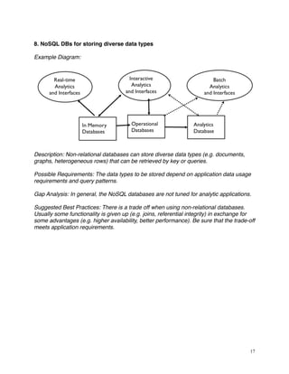 8. NoSQL DBs for storing diverse data types
Example Diagram:
Description: Non-relational databases can store diverse data types (e.g. documents,
graphs, heterogeneous rows) that can be retrieved by key or queries.
Possible Requirements: The data types to be stored depend on application data usage
requirements and query patterns.
Gap Analysis: In general, the NoSQL databases are not tuned for analytic applications.
Suggested Best Practices: There is a trade off when using non-relational databases.
Usually some functionality is given up (e.g. joins, referential integrity) in exchange for
some advantages (e.g. higher availability, better performance). Be sure that the trade-off
meets application requirements.
17
 
