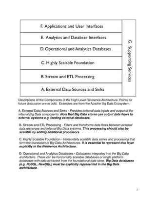 Descriptions of the Components of the High Level Reference Architecture. Points for
future discussion are in bold. Examples are from the Apache Big Data Ecosystem.
A. External Data Sources and Sinks - Provides external data inputs and output to the
internal Big Data components. Note that Big Data stores can output data ﬂows to
external systems e.g. feeding external databases.
B. Stream and ETL Processing - Filters and transforms data ﬂows between external
data resources and internal Big Data systems. This processing should also be
scalable by adding additional processors
C. Highly Scalable Foundation - Horizontally scalable data stores and processing that
form the foundation of Big Data Architectures. It is essential to represent this layer
explicitly in the Reference Architecture.
D. Operational and Analytics Databases - Databases integrated into the Big Data
architecture. These can be horizontally scalable databases or single platform
databases with data extracted from the foundational data store. Big Data databases
(e.g. NoSQL, NewSQL) must be explicitly represented in the Big Data
architecture.
3
 