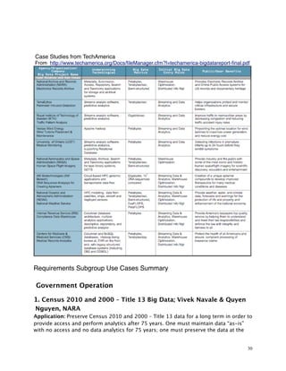 Case Studies from TechAmerica
From http://www.techamerica.org/Docs/ﬁleManager.cfm?f=techamerica-bigdatareport-ﬁnal.pdf
Requirements Subgroup Use Cases Summary
Government Operation
1. Census 2010 and 2000 – Title 13 Big Data; Vivek Navale & Quyen
Nguyen, NARA
Application: Preserve Census 2010 and 2000 – Title 13 data for a long term in order to
provide access and perform analytics after 75 years. One must maintain data “as-is”
with no access and no data analytics for 75 years; one must preserve the data at the
30
 
