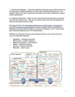7. Operational Databases - Operation databases generally support efﬁcient write and
read operations. NoSQL databases are often used in Big Data architectures in this
capacity. Data can be later transformed and loaded into analytic databases to support
analytic applications.
8. In Memory Data Grids - These are very high performance data caches and stores
that minimize writing to disk. They can be used for large scale real time applications
requiring transparent access to data.
The diagram below from http://blogs.the451group.com/information_management/
2011/04/15/nosql-newsql-and-beyond/ provides a multiple attribute classiﬁcation of
databases including analytic databases, operational databases, and in memory data
grids. Big Data databases are in the shaded boxes.
SPRAIN in the diagram (451group terminology) stands for some of the drivers for
using new Big Data databases.
• Scalability – hardware economics
• Performance – MySQL limitations
• Relaxed consistency – CAP theorem
• Agility – polyglot persistence
• Intricacy – big data, total data
• Necessity – open source
6
 