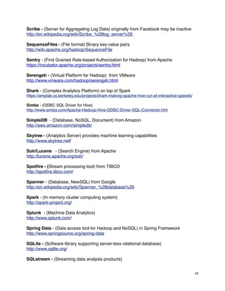 Scribe - (Server for Aggregating Log Data) originally from Facebook may be inactive
http://en.wikipedia.org/wiki/Scribe_%28log_server%29
SequenceFiles - (File format) Binary key-value pairs
http://wiki.apache.org/hadoop/SequenceFile
Sentry - (Find Grained Role-based Authorization for Hadoop) from Apache
https://incubator.apache.org/projects/sentry.html
Serengeti - (Virtual Platform for Hadoop) from VMware
http://www.vmware.com/hadoop/serengeti.html
Shark - (Complex Analytics Platform) on top of Spark
https://amplab.cs.berkeley.edu/projects/shark-making-apache-hive-run-at-interactive-speeds/
Simba - (ODBC SQL Driver for Hive)
http://www.simba.com/Apache-Hadoop-Hive-ODBC-Driver-SQL-Connector.htm
SimpleDB - (Database, NoSQL, Document) from Amazon
http://aws.amazon.com/simpledb/
Skytree - (Analytics Server) provides machine learning capabilities
http://www.skytree.net/
Solr/Lucene - (Search Engine) from Apache
http://lucene.apache.org/solr/
Spotﬁre - (Stream processing tool) from TIBCO
http://spotﬁre.tibco.com/
Spanner - (Database, NewSQL) from Google
http://en.wikipedia.org/wiki/Spanner_%28database%29
Spark - (In memory cluster computing system)
http://spark-project.org/
Splunk - (Machine Data Analytics)
http://www.splunk.com/
Spring Data - (Data access tool for Hadoop and NoSQL) in Spring Framework
http://www.springsource.org/spring-data
SQLite - (Software library supporting server-less relational database)
http://www.sqlite.org/
SQLstream - (Streaming data analysis products)
68
 