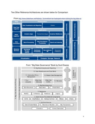 Two Other Reference Architectures are shown below for Comparison
From http://www.slideshare.net/Hadoop_Summit/dont-be-hadooped-when-looking-for-big-data-roi
From “ Big Data Governance” Book by Sunil Soares
9
 
