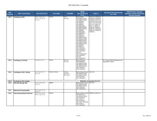 NIST 800-53 Rev. 4 Crosswalk
10 of 27 Rev. 7/06/2018
NIST
Control ID
NIST Control Name ISO 27001/2:2013 2016 SISM FedRAMP
HIPAA
Security Rule 45
C.F.R.
COBIT 5
CIS Critical Security Controls
v6.1: 2016
FERPA Privacy Technical
Assistance Center (PTAC) Data
Security Checklist
CP-2 Contingency Plan A.6.1.1, A.11.1.4,
A.17.1.1, A.17.1.3,
A.17.2.1
070103 CP-2
CP-2 (d)
§§164.306(e),
164.308(a)(1)(ii)(A),
164.308(a)(1)(ii)(B),
164.308(a)(2),
164.308(a)(3),
164.308(a)(4),
164.308(a)(4)(ii),
164.308(a)(5)(ii)(B),
164.308(a)(5)(ii)(C),
164.308(a)(6),
164.308(a)(6)(i),
164.308(a)(6)(ii),
164.308(a)(7),
164.308(a)(7)(i),
164.308(a)(7)(ii)(A),
164.308(a)(7)(ii)(B),
164.308(a)(7)(ii)(C),
164.308(a)(7)(ii)(D),
164.308(a)(7)(ii)(E ),
164.308(a)(8),
164.308(b)(1),
164.310(a)(2)(i),
164.310(d)(2)(iv),
164.312(a)(2)(ii),
164.314,
164.314(a)(2)(i)(C),
164.314(b)(2)(i),
164.316,
164.316(b)(2)(iii)
APO01.02, APO03.03,
APO03.04, APO08.04,
APO08.05, APO10.03,
APO10.04, APO10.05,
APO11.06, APO12.06,
APO13.01, BAI01.10,
BAI01.13, BAI05.07,
BAI09.02, DSS02.05,
DSS03.04, DSS04.02,
DSS04.03, DSS04.05,
DSS06.03
CP-3 Contingency Training A.7.2.2, A.11.1.4 070103 CP-3 (a)
CP-3 (c)
§§164.308(a)(2),
164.308(a)(6)(i),
164.308(a)(7)(ii)(A),
164.308(a)(7)(ii)(B),
164.308(a)(7)(ii)(C),
164.310(a)(2)(i),
164.312(a)(2)(ii)
#17: Security Skills Assessment and
Appropriate Training
CP-4 Contingency Plan Testing A.11.1.4, A.17.1.1,
A.17.1.3
070103, 070104 CP-4(a)
CP-4 (a)-1
CP-4 (a)-2
§§164.308(a)(7)(ii)(A)
164.308(a)(7)(ii)(B),
164.308(a)(7)(ii)(D),
164.310(a)(2)(i),
164.310(d)(2)(iv)
APO13.01
CP-5 Contingency Plan Update
CP-6 Alternate Storage Site A.11.1.4, A.17.1.2,
A.17.2.1
050202 §§164.308(a)(7)(ii)(A)
164.308(a)(7)(ii)(B),
164.308(a)(7)(ii)(D),
164.310(a)(2)(i),
164.310(d)(2)(iv)
APO13.01
CP-7 Alternate Processing Site A.11.1.4, A.17.1.2,
A.17.2.1
CP-8 Telecommunications Services A.11.1.4, A.11.2.2,
A.13.1.1, A.17.1.2
030103 §§164.308(a)(1)(ii)(D),
164.308(a)(7)(i),
164.308.(a)(7)(ii)(E),
164.310(a)(2)(i),
164.312(a)(1),
164.312(a)(2)(ii),
164.312(b), 164.312€,
164.314(a)(1),
164.314(b)(2)(i)
DSS05.02, APO13.01
Withdrawn: Incorporated into CP-2
 