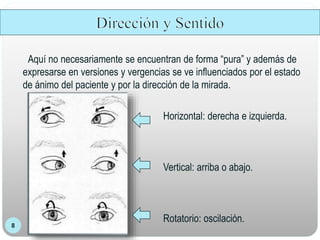 8
Aquí no necesariamente se encuentran de forma “pura” y además de
expresarse en versiones y vergencias se ve influenciados por el estado
de ánimo del paciente y por la dirección de la mirada.
Horizontal: derecha e izquierda.
Vertical: arriba o abajo.
Rotatorio: oscilación.
 