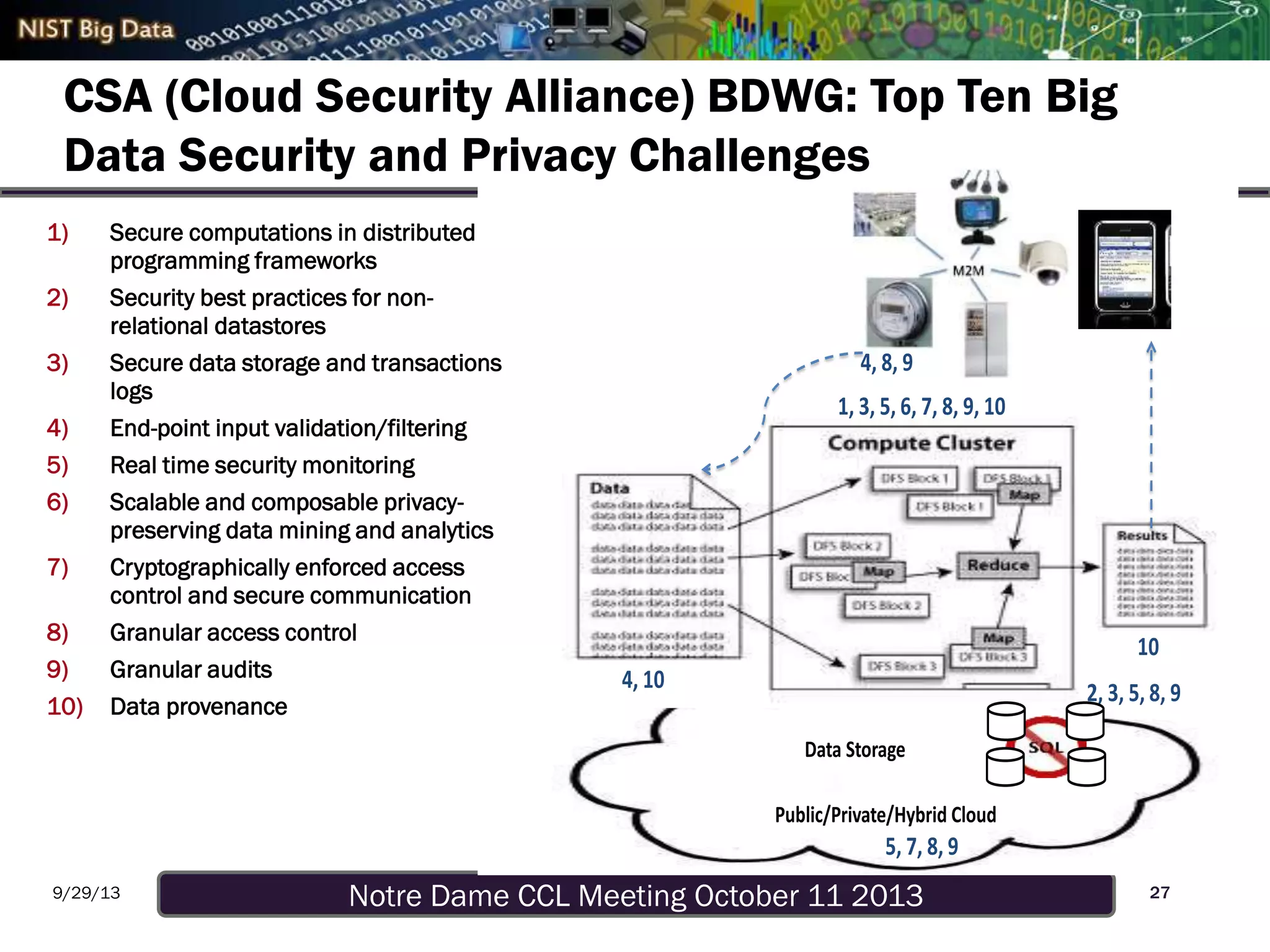 Notre Dame CCL Meeting October 11 20139/29/13 27
Public/Private/Hybrid Cloud
5, 7, 8, 9
1, 3, 5, 6, 7, 8, 9, 10
4, 8, 9
4, 10
10
2, 3, 5, 8, 9
Data Storage
1) Secure computations in distributed
programming frameworks
2) Security best practices for non-
relational datastores
3) Secure data storage and transactions
logs
4) End-point input validation/filtering
5) Real time security monitoring
6) Scalable and composable privacy-
preserving data mining and analytics
7) Cryptographically enforced access
control and secure communication
8) Granular access control
9) Granular audits
10) Data provenance
CSA (Cloud Security Alliance) BDWG: Top Ten Big
Data Security and Privacy Challenges
 