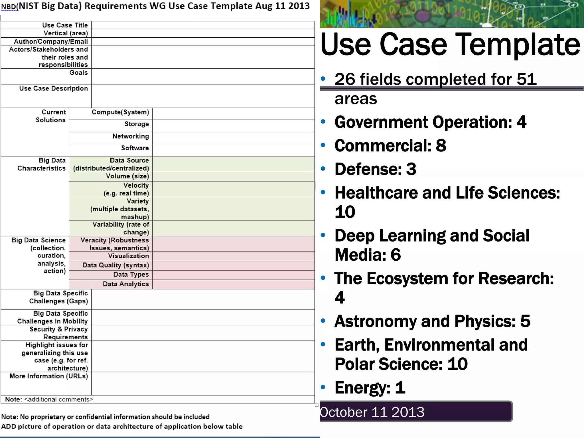 Notre Dame CCL Meeting October 11 20139/29/13
Use Case Template
• 26 fields completed for 51
areas
• Government Operation: 4
• Commercial: 8
• Defense: 3
• Healthcare and Life Sciences:
10
• Deep Learning and Social
Media: 6
• The Ecosystem for Research:
4
• Astronomy and Physics: 5
• Earth, Environmental and
Polar Science: 10
• Energy: 1
 