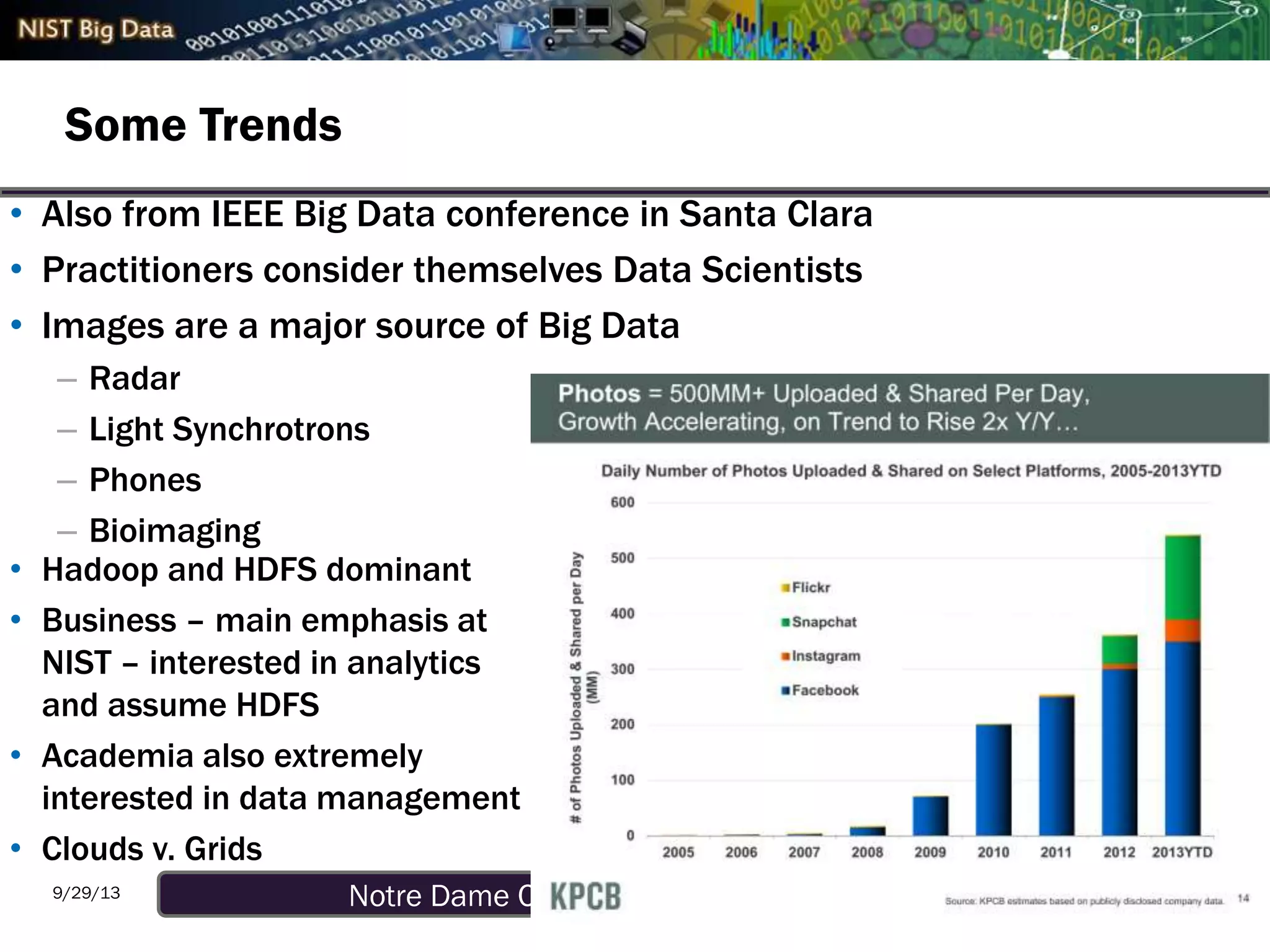 Notre Dame CCL Meeting October 11 20139/29/13
Some Trends
• Also from IEEE Big Data conference in Santa Clara
• Practitioners consider themselves Data Scientists
• Images are a major source of Big Data
– Radar
– Light Synchrotrons
– Phones
– Bioimaging
7
• Hadoop and HDFS dominant
• Business – main emphasis at
NIST – interested in analytics
and assume HDFS
• Academia also extremely
interested in data management
• Clouds v. Grids
 