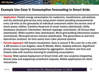 Notre Dame CCL Meeting October 11 20139/29/13
Example Use Case V: Consumption forecasting in Smart Grids
• Application: Predict energy consumption for customers, transformers, sub-stations
and the electrical grid service area using smart meters providing measurements
every 15-mins at the granularity of individual consumers within the service area of
smart power utilities. Combine Head-end of smart meters (distributed), Utility
databases (Customer Information, Network topology; centralized), US Census data
(distributed), NOAA weather data (distributed), Micro-grid building information system
(centralized), Micro-grid sensor network (distributed). This generalizes to real-time
data-driven analytics for time series from cyber physical systems
• Current Approach: GIS based visualization. Data is around 4 TB a year for a city with
1.4M sensors in Los Angeles. Uses R/Matlab, Weka, Hadoop software. Significant
privacy issues requiring anonymization by aggregation. Combine real time and
historic data with machine learning for predicting consumption.
• Futures: Wide spread deployment of Smart Grids with new analytics integrating
diverse data and supporting curtailment requests. Mobile applications for client
interactions.
12
 