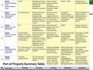 Notre Dame CCL Meeting October 11 20139/29/13 13
Part of Property Summary Table
 