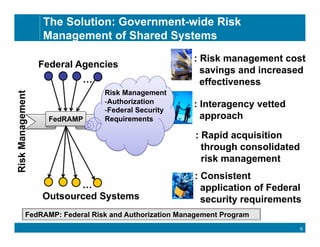 Federal Risk and Authorization Management Program (FedRAMP) | PDF
