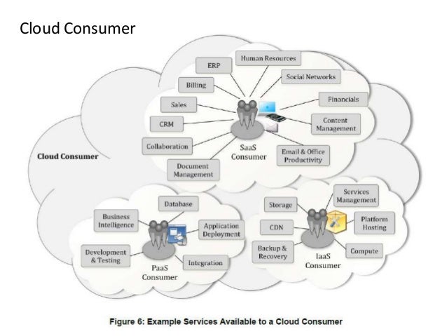 NIST Cloud Computing Reference Architecture