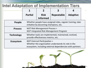 Intel Adaptation of Implementation Tiers
10
1	
   2	
   3	
   4	
  
Par6al	
   Risk	
  
Informed	
  
Repeatable	
   Adap6ve	
  
People	
   Whether	
  people	
  have	
  assigned	
  roles,	
  regular	
  training,	
  take	
  
ini)a)ve	
  by	
  becoming	
  champions,	
  etc.	
  
Process	
   NIST	
  Risk	
  Management	
  Process	
  +	
  
NIST	
  Integrated	
  Risk	
  Management	
  Program	
  
Technology	
   Whether	
  tools	
  are	
  implemented,	
  maintained,	
  evolved,	
  
provide	
  eﬀec)veness	
  metrics,	
  etc.	
  
Ecosystem	
   NIST	
  External	
  Par9cipa9on	
  +	
  
Whether	
  the	
  organiza)on	
  understands	
  its	
  role	
  in	
  the	
  
ecosystem,	
  including	
  external	
  dependencies	
  with	
  partners	
  
10
 