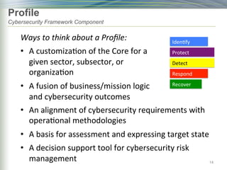 Profile
Cybersecurity Framework Component
14
Iden)fy	
  
Protect	
  
Detect	
  
Respond	
  
Recover	
  
Ways	
  to	
  think	
  about	
  a	
  Proﬁle:	
  
• A	
  customiza)on	
  of	
  the	
  Core	
  for	
  a	
  
given	
  sector,	
  subsector,	
  or	
  
organiza)on	
  
• A	
  fusion	
  of	
  business/mission	
  logic	
  
and	
  cybersecurity	
  outcomes	
  
• An	
  alignment	
  of	
  cybersecurity	
  requirements	
  with	
  
opera)onal	
  methodologies	
  
• A	
  basis	
  for	
  assessment	
  and	
  expressing	
  target	
  state	
  
• A	
  decision	
  support	
  tool	
  for	
  cybersecurity	
  risk	
  
management	
  
 