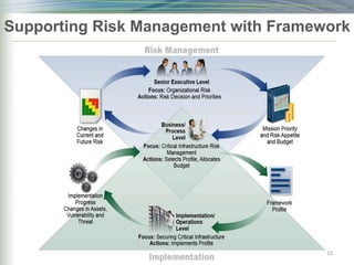 Supporting Risk Management with Framework
15	
  
 