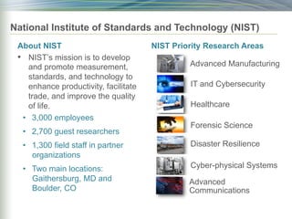About NIST
• NIST’s mission is to develop
and promote measurement,
standards, and technology to
enhance productivity, facilitate
trade, and improve the quality
of life.
• 3,000 employees
• 2,700 guest researchers
• 1,300 field staff in partner
organizations
• Two main locations:
Gaithersburg, MD and
Boulder, CO
NIST Priority Research Areas
National Institute of Standards and Technology (NIST)
Advanced Manufacturing
IT and Cybersecurity
Healthcare
Forensic Science
Disaster Resilience
Cyber-physical Systems
Advanced
Communications
 