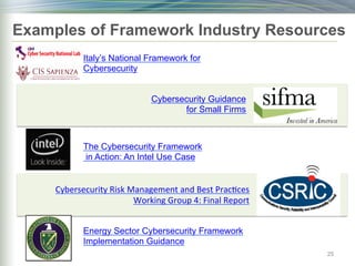Examples of Framework Industry Resources
The Cybersecurity Framework
in Action: An Intel Use Case
Energy Sector Cybersecurity Framework
Implementation Guidance
Cybersecurity Guidance
for Small Firms
Cybersecurity	
  Risk	
  Management	
  and	
  Best	
  Prac)ces	
  
Working	
  Group	
  4:	
  Final	
  Report
25
Italy’s National Framework for
Cybersecurity
 