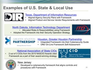 Examples of U.S. State & Local Use
26
Texas, Department of Information Resources
• Aligned Agency Security Plans with Framework
• Aligned Product and Service Vendor Requirements with Framework
Houston, Greater Houston Partnership
• Integrated Framework into their Cybersecurity Guide
• Offer On-Line Framework Self-Assessment
North Dakota, Information Technology Department
• Allocated Roles & Responsibilities using Framework
• Adopted the Framework into their Security Operation Strategy
National Association of State CIOs
• 2 out of 3 CIOs from the 2015 NASCIO Awards cited
Framework as a part of their award-winning strategy
New Jersey
• Developed a cybersecurity framework that aligns controls and
procedures with Framework
 
