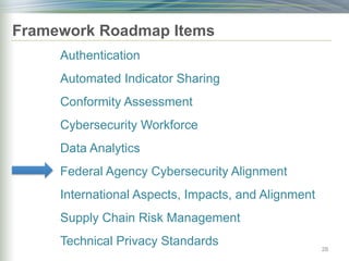 Framework Roadmap Items
Authentication
Automated Indicator Sharing
Conformity Assessment
Cybersecurity Workforce
Data Analytics
Federal Agency Cybersecurity Alignment
International Aspects, Impacts, and Alignment
Supply Chain Risk Management
Technical Privacy Standards 28
 