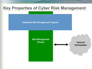 Key Properties of Cyber Risk Management
8
	
  
	
  
	
  
Risk	
  Management	
  
Process	
  
Integrated	
  Risk	
  Management	
  Program	
  
External	
  
Par6cipa6on	
  
 
