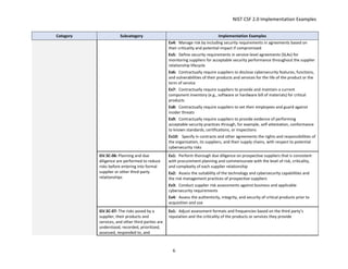 Ex4 Format NIST_CSF_2_0_Implementation_Examples_1709005901.pdf