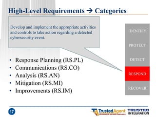 High-Level Requirements  Categories 
•Response Planning (RS.PL) 
•Communications (RS.CO) 
•Analysis (RS.AN) 
•Mitigation (RS.MI) 
•Improvements (RS.IM) 
17 
IDENTIFY 
PROTECT 
DETECT 
RESPOND 
RECOVER 
Develop and implement the appropriate activities and controls to take action regarding a detected cybersecurity event.  